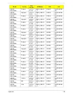 Preview for 168 page of Acer 4553 Service Manual