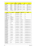 Preview for 169 page of Acer 4553 Service Manual