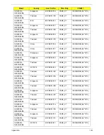 Preview for 170 page of Acer 4553 Service Manual