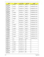 Preview for 171 page of Acer 4553 Service Manual