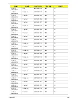 Preview for 172 page of Acer 4553 Service Manual