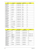 Preview for 173 page of Acer 4553 Service Manual