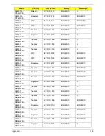 Preview for 176 page of Acer 4553 Service Manual