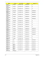 Preview for 177 page of Acer 4553 Service Manual