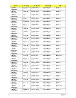 Preview for 179 page of Acer 4553 Service Manual