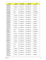 Preview for 180 page of Acer 4553 Service Manual