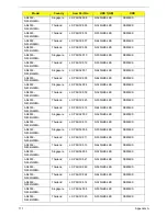 Preview for 181 page of Acer 4553 Service Manual