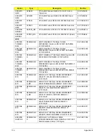 Preview for 186 page of Acer 4553 Service Manual