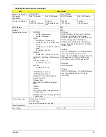 Preview for 33 page of Acer 4740G series Service Manual