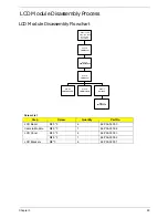 Preview for 105 page of Acer 4740G series Service Manual