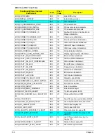 Preview for 168 page of Acer 4740G series Service Manual