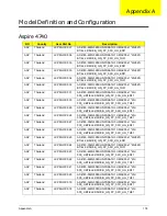 Preview for 188 page of Acer 4740G series Service Manual