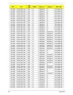 Preview for 191 page of Acer 4740G series Service Manual