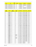 Preview for 192 page of Acer 4740G series Service Manual