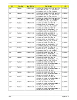 Preview for 195 page of Acer 4740G series Service Manual