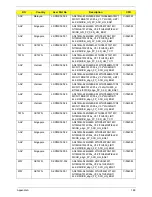 Preview for 198 page of Acer 4740G series Service Manual