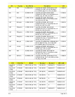 Preview for 199 page of Acer 4740G series Service Manual