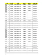 Preview for 200 page of Acer 4740G series Service Manual