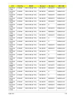 Preview for 202 page of Acer 4740G series Service Manual