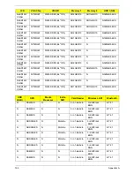 Preview for 203 page of Acer 4740G series Service Manual