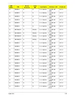 Preview for 204 page of Acer 4740G series Service Manual