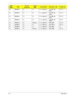 Preview for 207 page of Acer 4740G series Service Manual