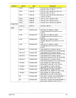 Preview for 211 page of Acer 4740G series Service Manual