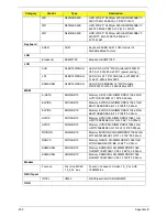 Предварительный просмотр 212 страницы Acer 4740G series Service Manual