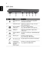 Preview for 8 page of Acer 4820 Quick Manual