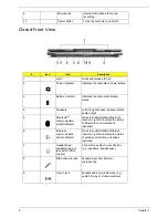 Предварительный просмотр 16 страницы Acer 5050 4697 - Aspire - Turion 64 2.2 GHz Service Manual