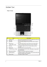 Preview for 15 page of Acer 5100-5033 - Aspire - Turion 64 X2 1.6 GHz Service Manual