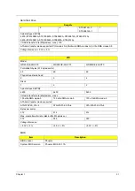 Предварительный просмотр 40 страницы Acer 5100-5033 - Aspire - Turion 64 X2 1.6 GHz Service Manual