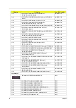 Preview for 106 page of Acer 5100-5033 - Aspire - Turion 64 X2 1.6 GHz Service Manual