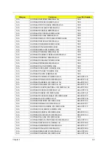 Preview for 107 page of Acer 5100-5033 - Aspire - Turion 64 X2 1.6 GHz Service Manual