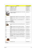 Preview for 109 page of Acer 5100-5033 - Aspire - Turion 64 X2 1.6 GHz Service Manual