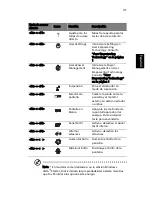 Preview for 51 page of Acer 5315 2326 - Aspire Guía Del Usuario