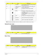 Preview for 15 page of Acer 5515 5879 - Aspire - Athlon 1.6 GHz Service Manual