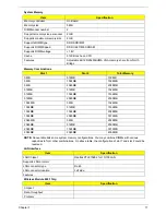 Preview for 27 page of Acer 5515 5879 - Aspire - Athlon 1.6 GHz Service Manual