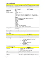 Preview for 29 page of Acer 5515 5879 - Aspire - Athlon 1.6 GHz Service Manual