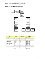 Предварительный просмотр 67 страницы Acer 5515 5879 - Aspire - Athlon 1.6 GHz Service Manual