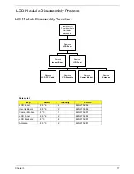 Предварительный просмотр 88 страницы Acer 5515 5879 - Aspire - Athlon 1.6 GHz Service Manual