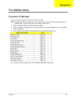 Preview for 130 page of Acer 5515 5879 - Aspire - Athlon 1.6 GHz Service Manual