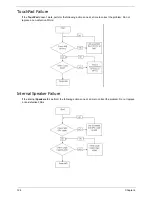 Предварительный просмотр 135 страницы Acer 5515 5879 - Aspire - Athlon 1.6 GHz Service Manual