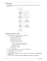 Предварительный просмотр 139 страницы Acer 5515 5879 - Aspire - Athlon 1.6 GHz Service Manual