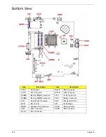 Предварительный просмотр 151 страницы Acer 5515 5879 - Aspire - Athlon 1.6 GHz Service Manual