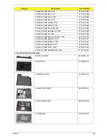 Предварительный просмотр 160 страницы Acer 5515 5879 - Aspire - Athlon 1.6 GHz Service Manual