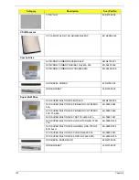 Предварительный просмотр 161 страницы Acer 5515 5879 - Aspire - Athlon 1.6 GHz Service Manual