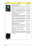 Preview for 162 page of Acer 5515 5879 - Aspire - Athlon 1.6 GHz Service Manual