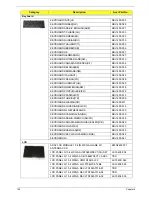 Предварительный просмотр 163 страницы Acer 5515 5879 - Aspire - Athlon 1.6 GHz Service Manual