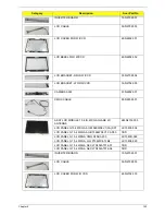 Предварительный просмотр 164 страницы Acer 5515 5879 - Aspire - Athlon 1.6 GHz Service Manual